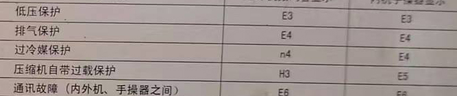 新河空调电话在哪里找